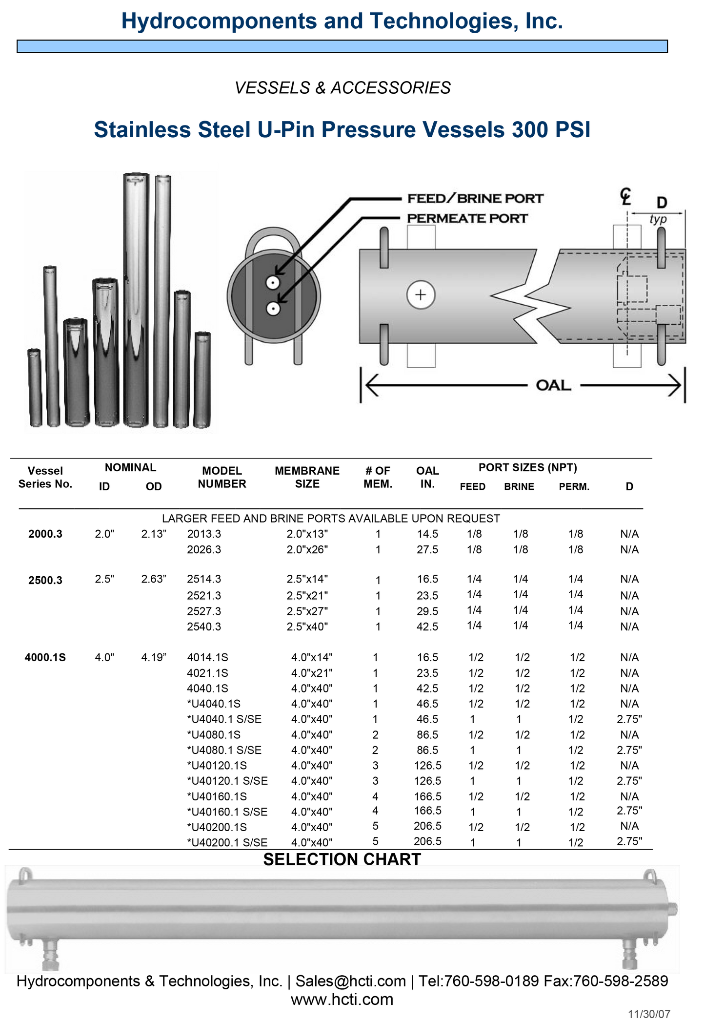 4040 300 PSI 316 SS, Robust End Caps PVC NSF, U-Pin Quick Release Leak & Corrosion Resistant, Pressure Vessel Membrane Housings PV-4040.1S