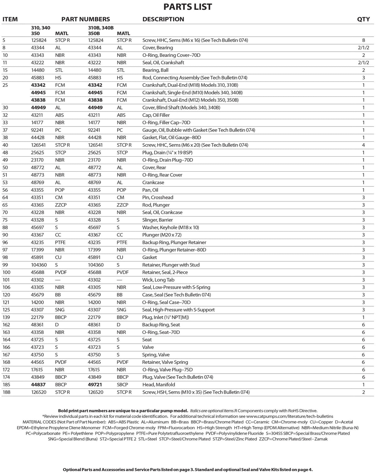 340 CAT Pump 4 GPM / 15.1 LPM , 1800 PSI , 1/2" NPT(F) Inlet Port Size , 3/8" NPT(F) Discharge Port Size , 1725 RPM Belt, Clutch, Flexible Coupling and Bellhousing Drive Type(s) , Brass&nbsp;5 Frame Plunger Pump - Hydrocomponents & Technologies Inc.