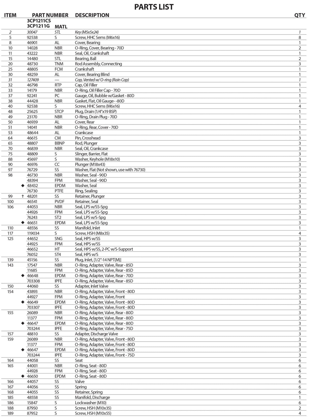 10 GPM 6000 PSI Pressure Washer Pump Triplex Positive Displacement Plunger , 35 - Frame , Flange - Mount , Reciprocating , Block - Style Brass, Chrome - Plated , NBR (Buna - N) Seals , CAT 3550 - Hydrocomponents & Technologies Inc.