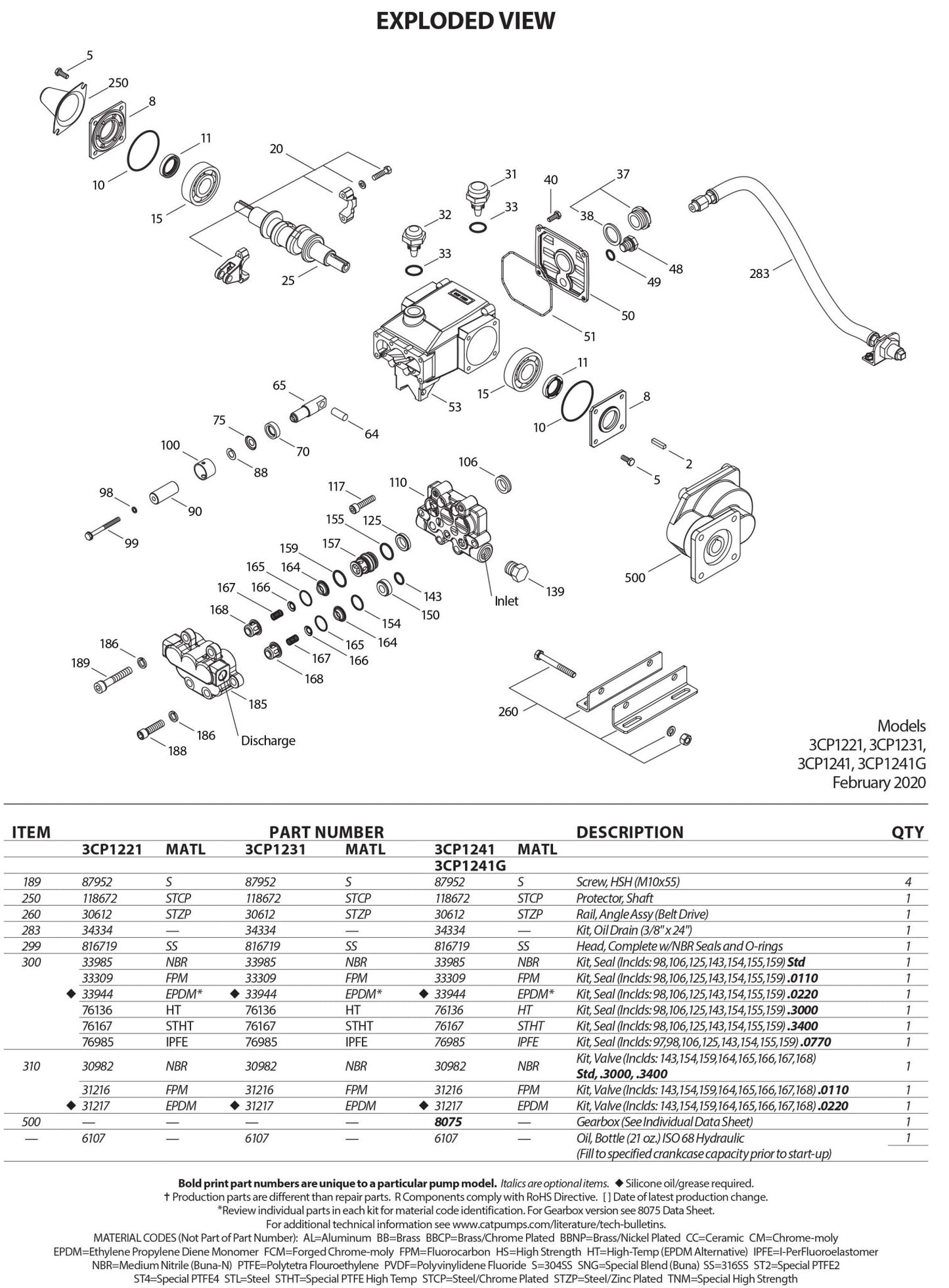 3CP1221 Cat Pump 4.2 GPM 2000 PSI 1725 RPM 316 Stainless Steel - Hydrocomponents & Technologies Inc.