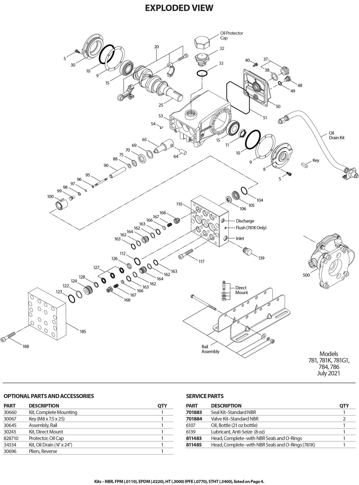 781.4410 5000 PSI 4.7 GPM CAT Pump , 8PFR1 (8 - Frame Plunger Pump) , 316 Stainless Steel , Right - Hand Shaft Rotation , Block - Style Manifold, PTFE / Viton Seals - Hydrocomponents & Technologies Inc.