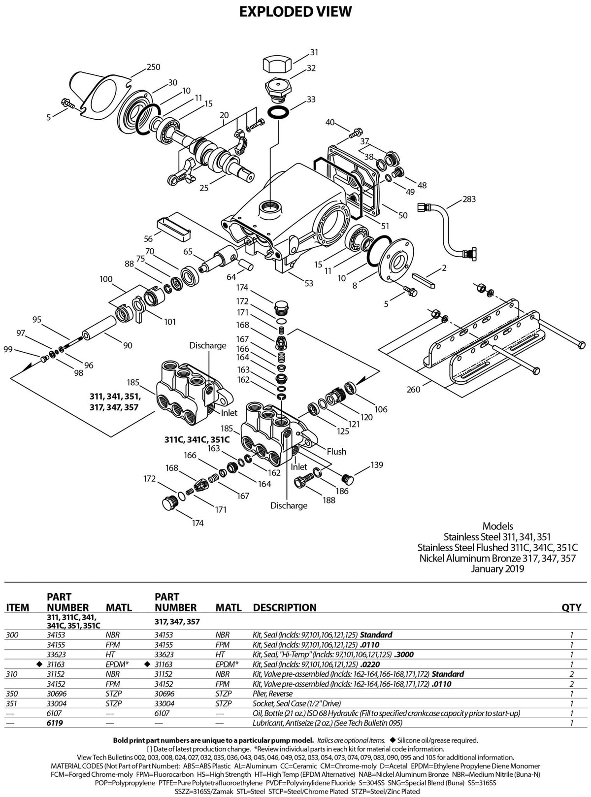 311 Cat Triplex Positive Displacement Plunger Pump 4 GPM / 15.1 LPM 2200 PSI 950 RPM Belt, Clutch, Flexible Coupling and Bellhousing Drive 316 Stainless Steel 1/2" NPT(F) Inlet Port 3/8" NPT(F) Discharge Port - Hydrocomponents & Technologies Inc.