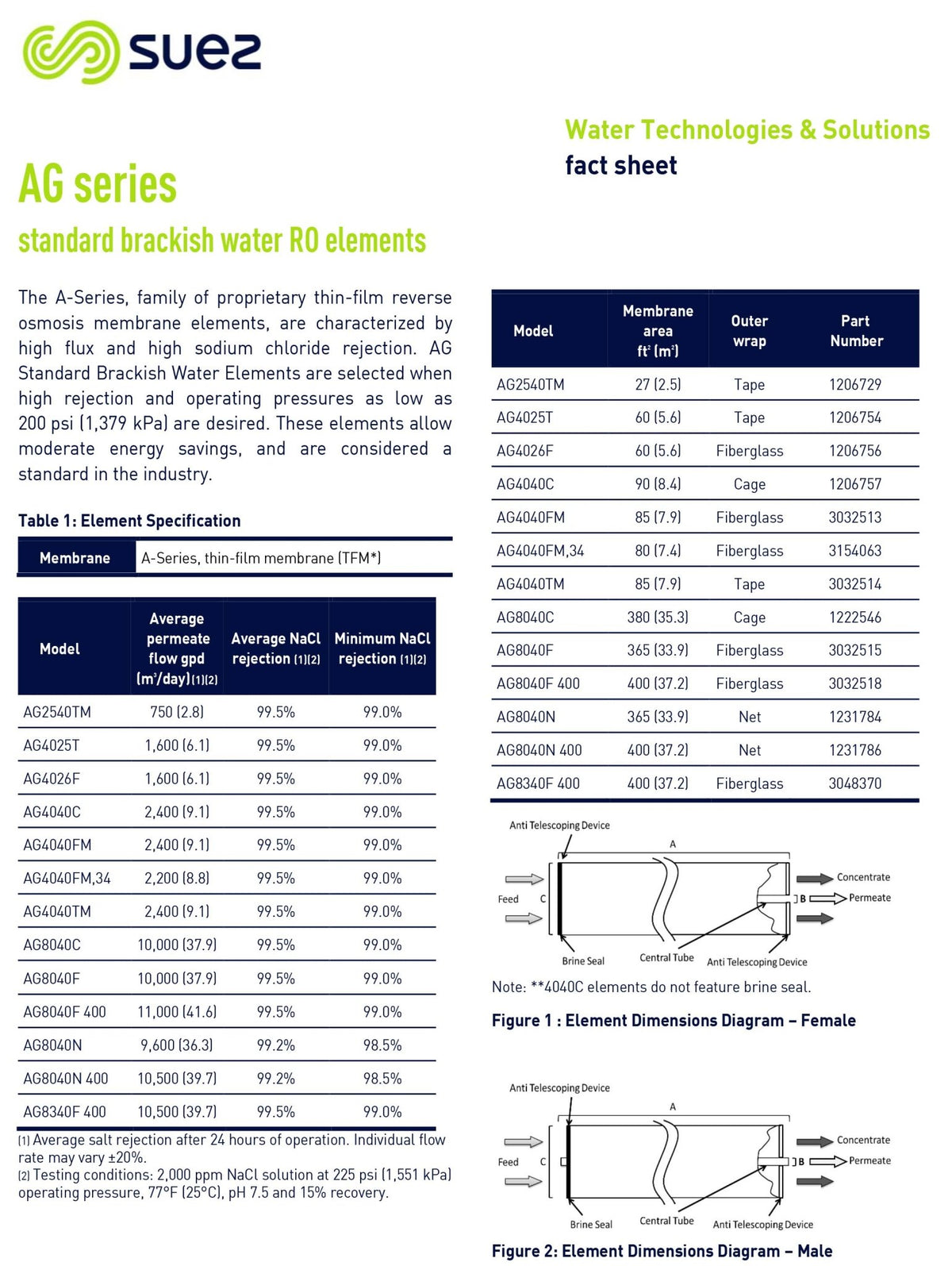 AG8040F - 400 Veolia / Suez / GE / Osmonics 225 PSI 11,000 GPD 8 x 40 inch - Hydrocomponents & Technologies Inc.