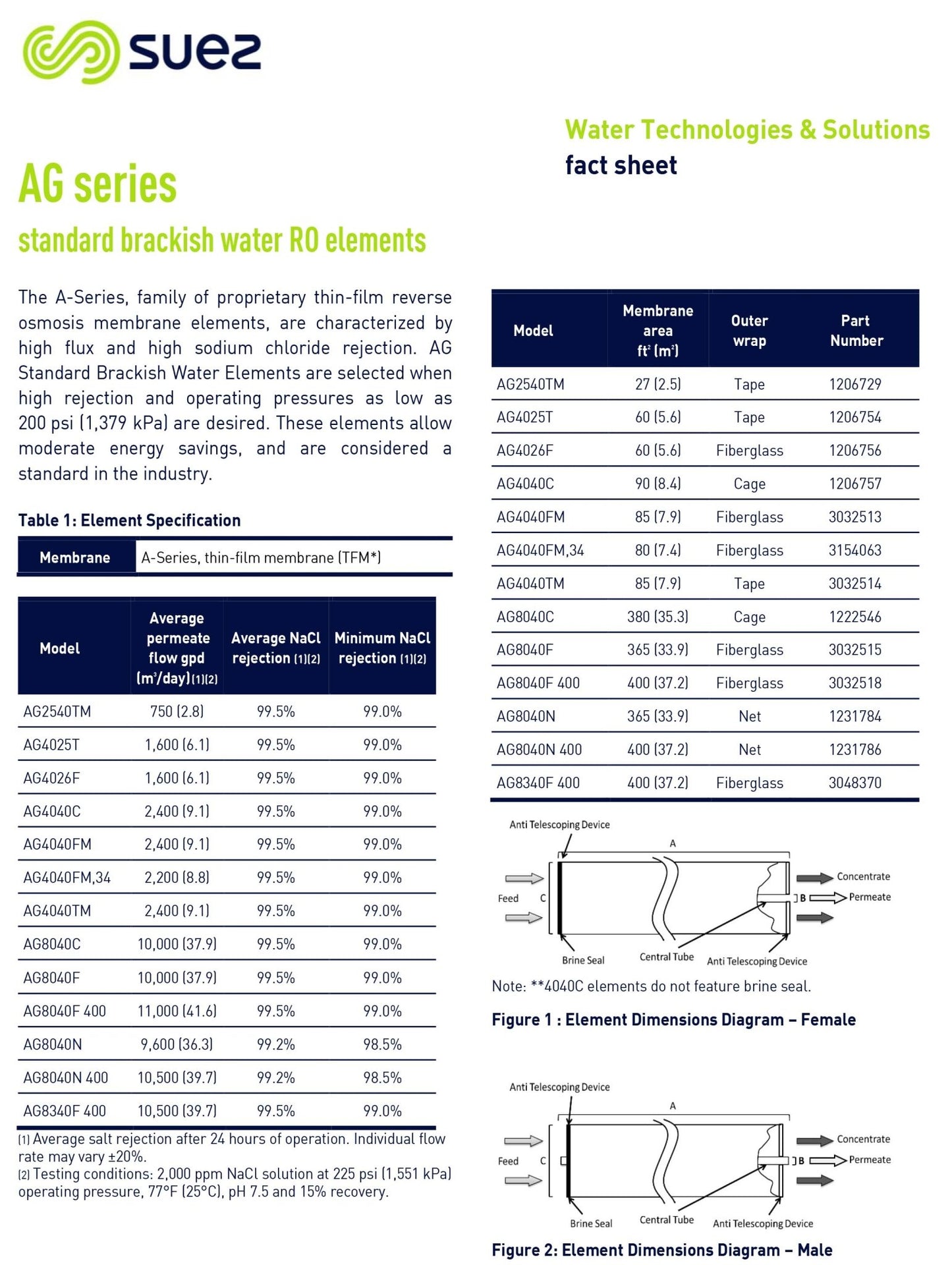 AG8040F - 400 Veolia / Suez / GE / Osmonics 225 PSI 11,000 GPD 8 x 40 inch - Hydrocomponents & Technologies Inc.