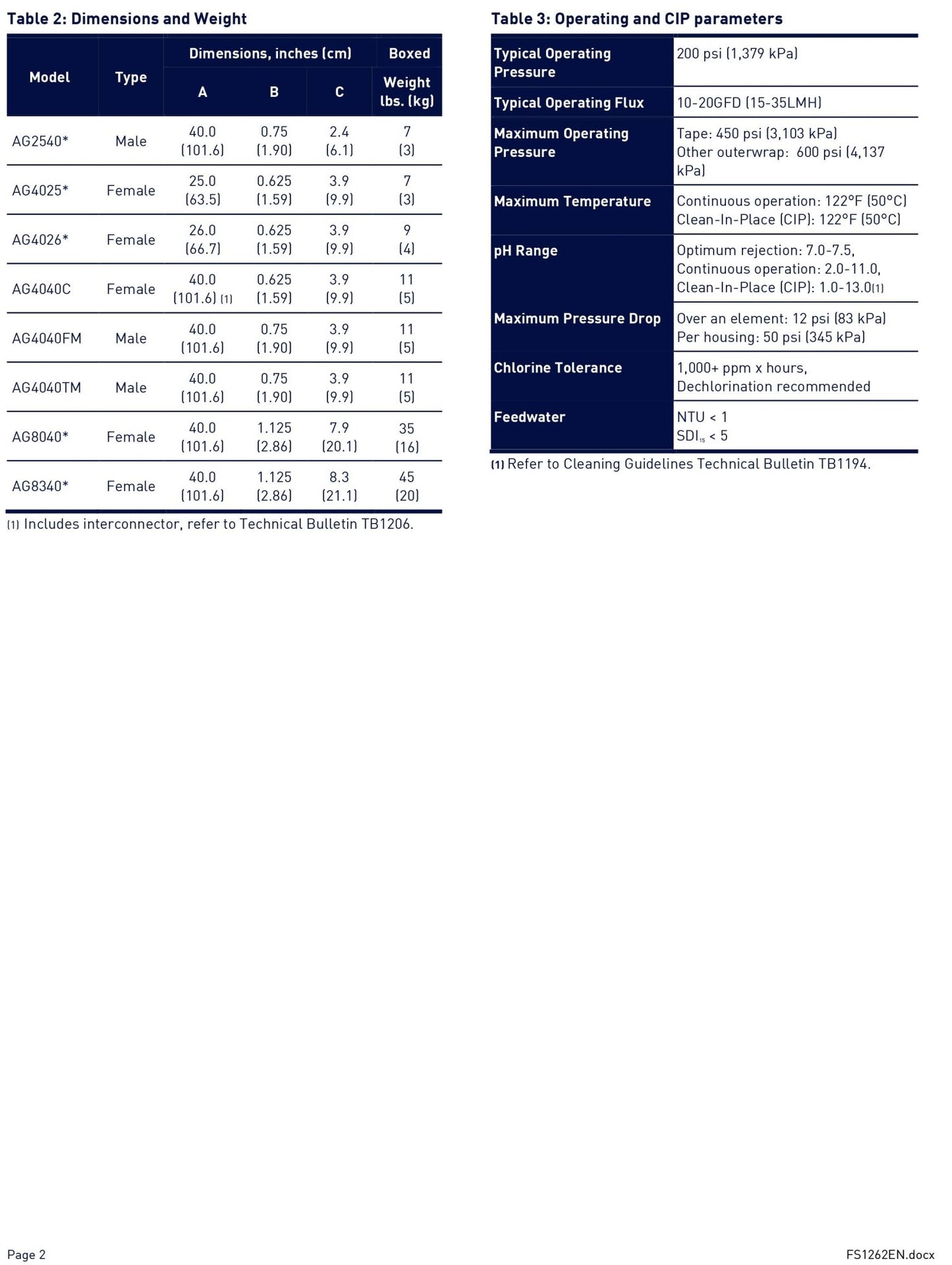 AG8040F - 400 Veolia / Suez / GE / Osmonics 225 PSI 11,000 GPD 8 x 40 inch - Hydrocomponents & Technologies Inc.