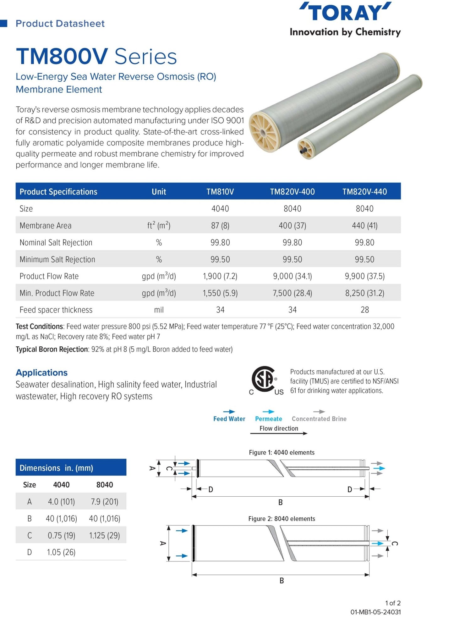 TM810V Toray 1,900 GPD at 800 PSI 4 x 40 inch Desalination Machine Watermaker Seawater Membranes - Hydrocomponents & Technologies Inc.
