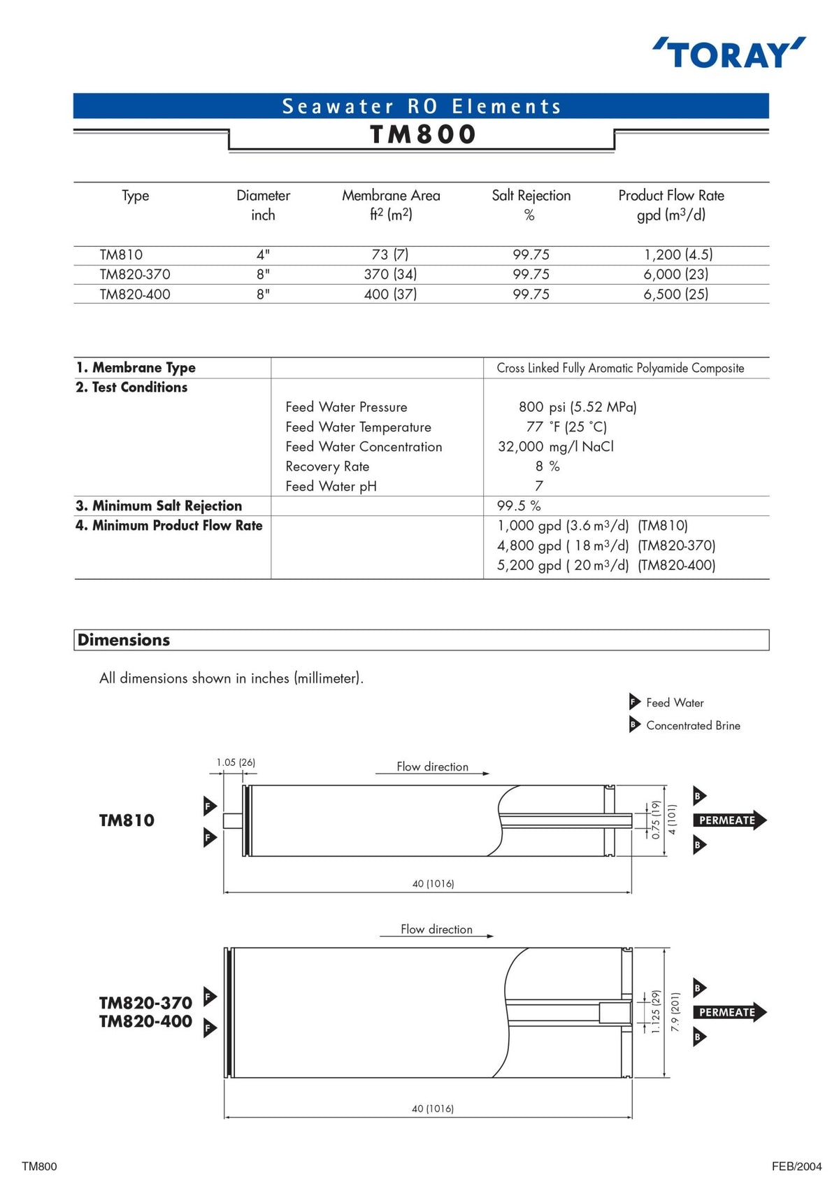 TM810M Toray Salt Water 800 PSI 1,200 GPD 4 x 40 inch Membranes - Hydrocomponents & Technologies Inc.