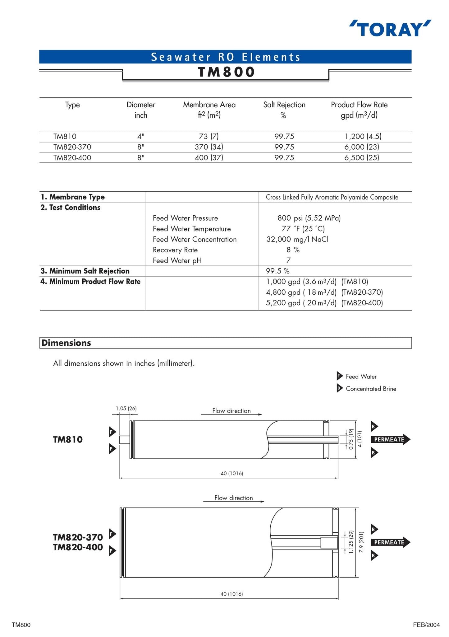 TM810M Toray Salt Water 800 PSI 1,200 GPD 4 x 40 inch Membranes - Hydrocomponents & Technologies Inc.